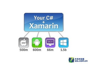 最終傷到誰(shuí)？Win10兼容安卓應(yīng)用的全解析與應(yīng)用軟件開發(fā)趨勢(shì)